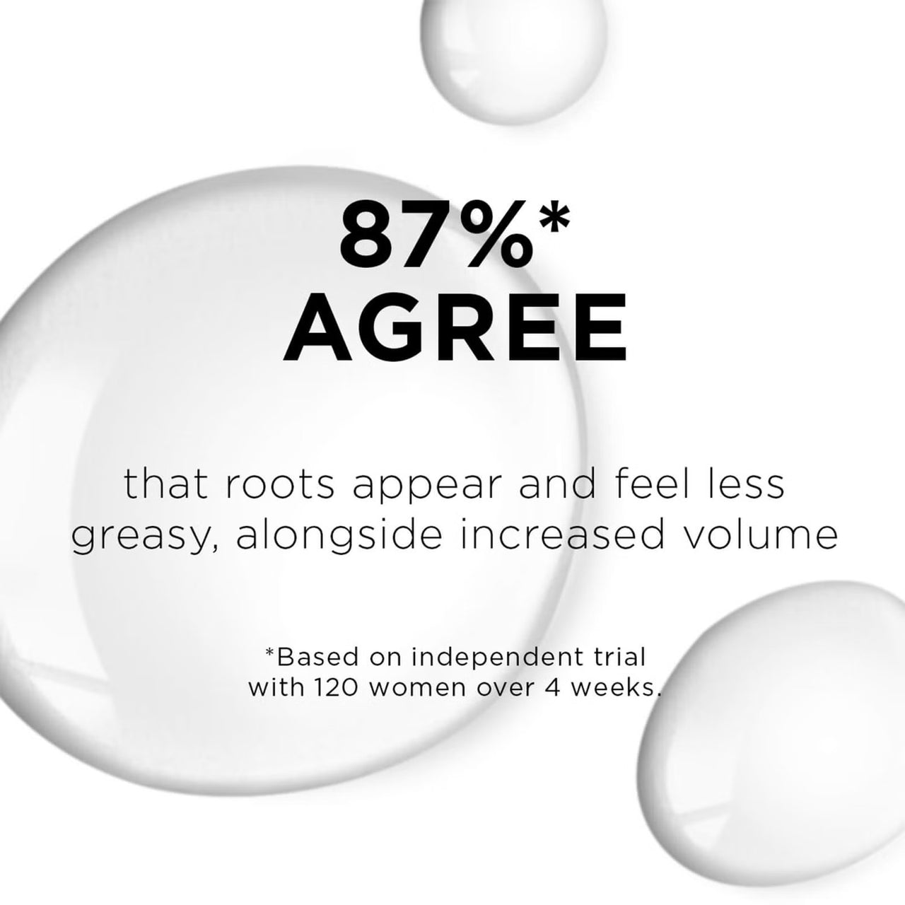 GROW GORGEOUS Scalp Care Volumising Niacinamide 10% Booster + Prebiotic - 30ML