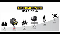 Thumbnail for Stanley Fatmax DST 101/8/6 - 8 bar 6 litre Silent Air Compressor