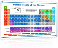 Thumbnail for The Periodic Table of Elements Poster - 54 Inch