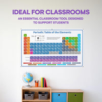 Thumbnail for The Periodic Table of Elements Poster - 54 Inch