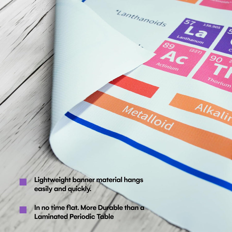 The Periodic Table of Elements Poster - 54 Inch