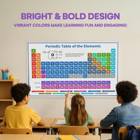 Thumbnail for The Periodic Table of Elements Poster - 54 Inch