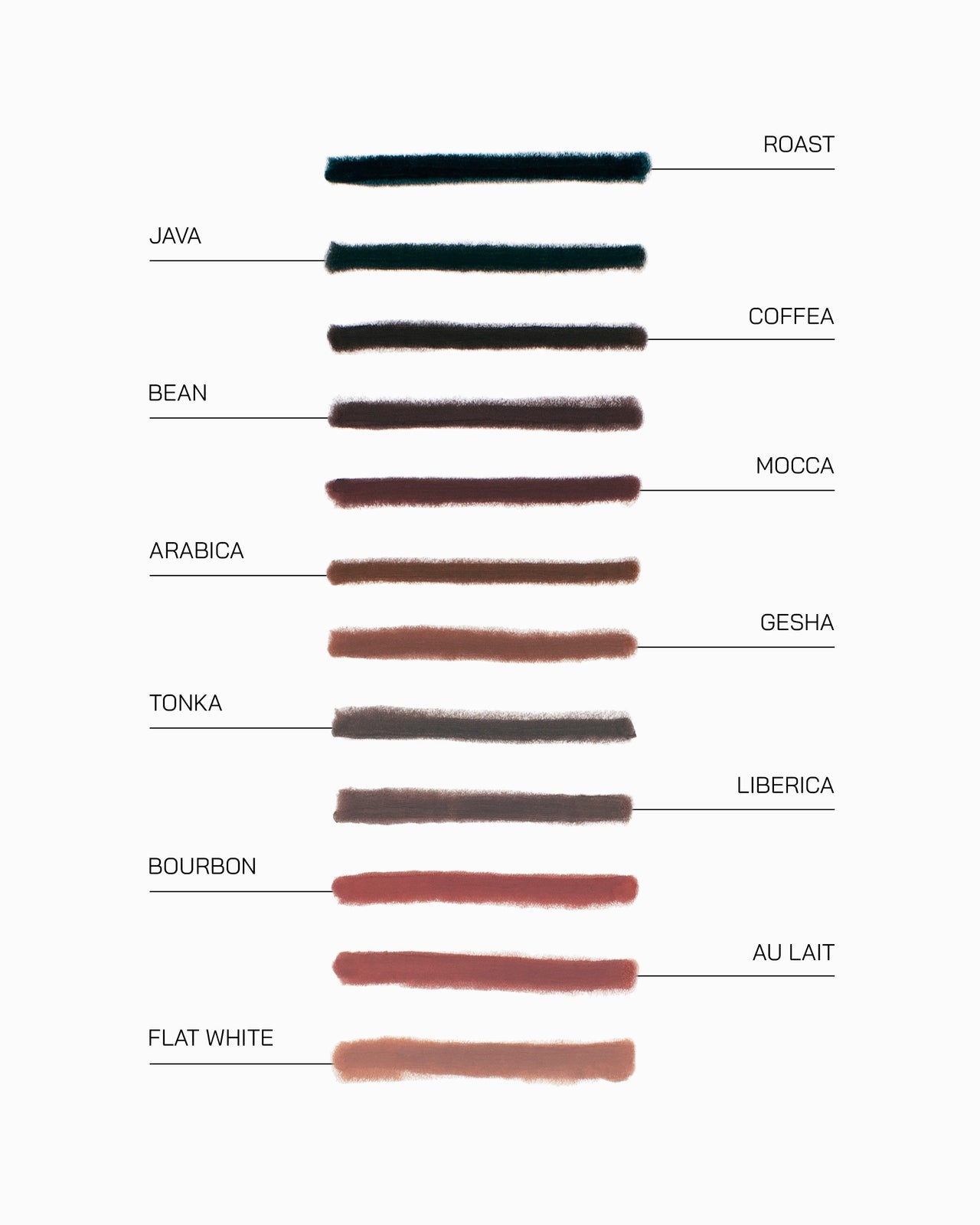 ISAMAYA Lip Liner range detail
