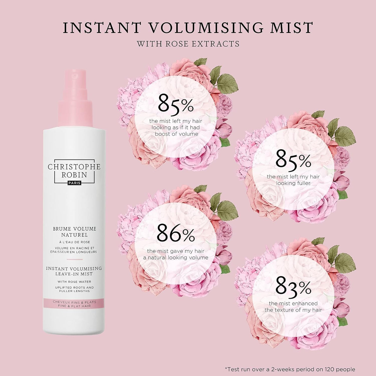 Christophe Robin Volumizing Mist with Rose Extract 150ml - liquidation.store