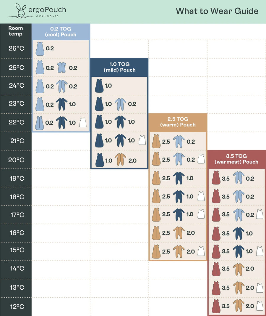 ergoPouch Jersey Sleeping Bag 0.2 Tog (Night Sky) - 8 - 24 Months - liquidation.store