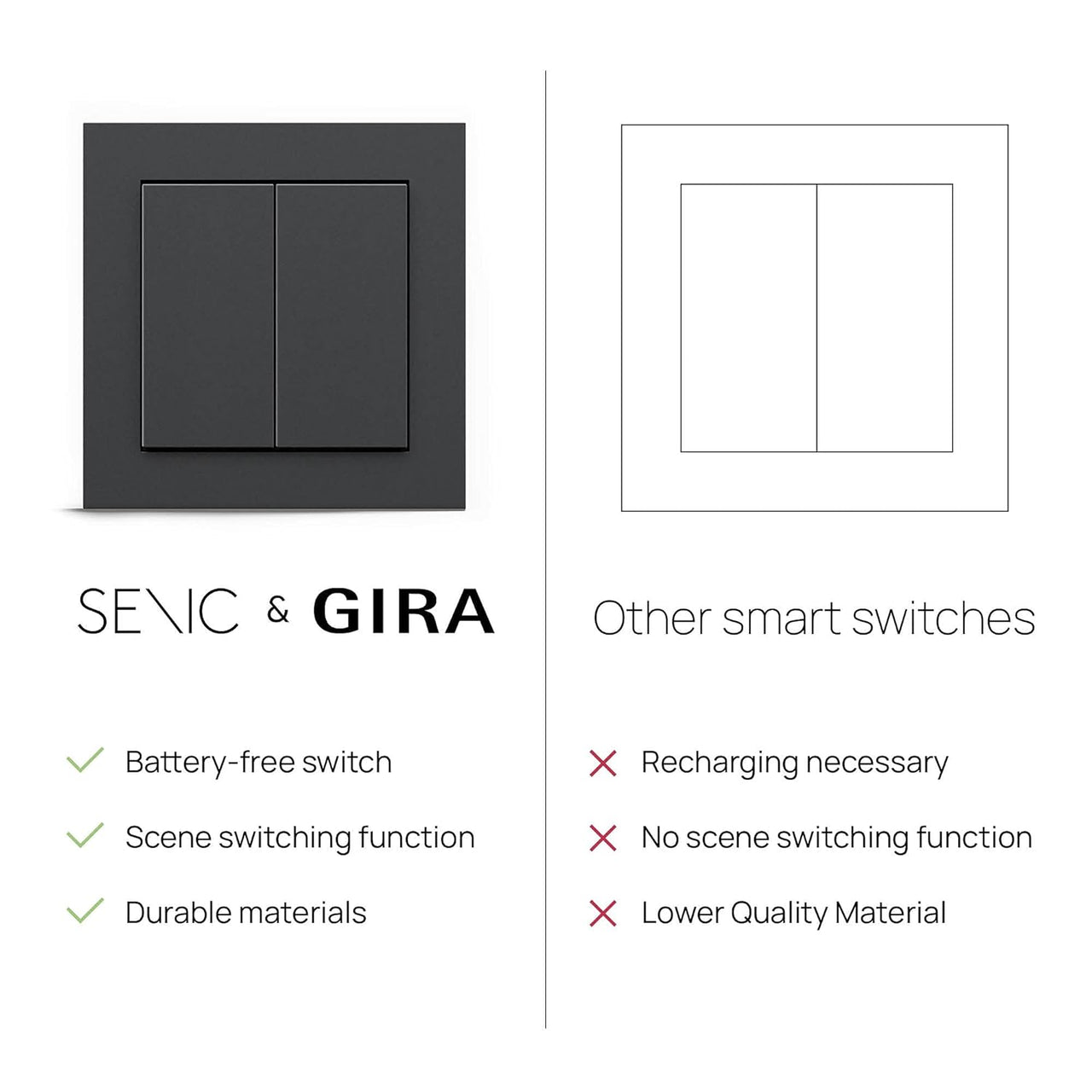 GIRA + Senic Friends of Hue Smart Switch - Philips Hue - Black - liquidation.store