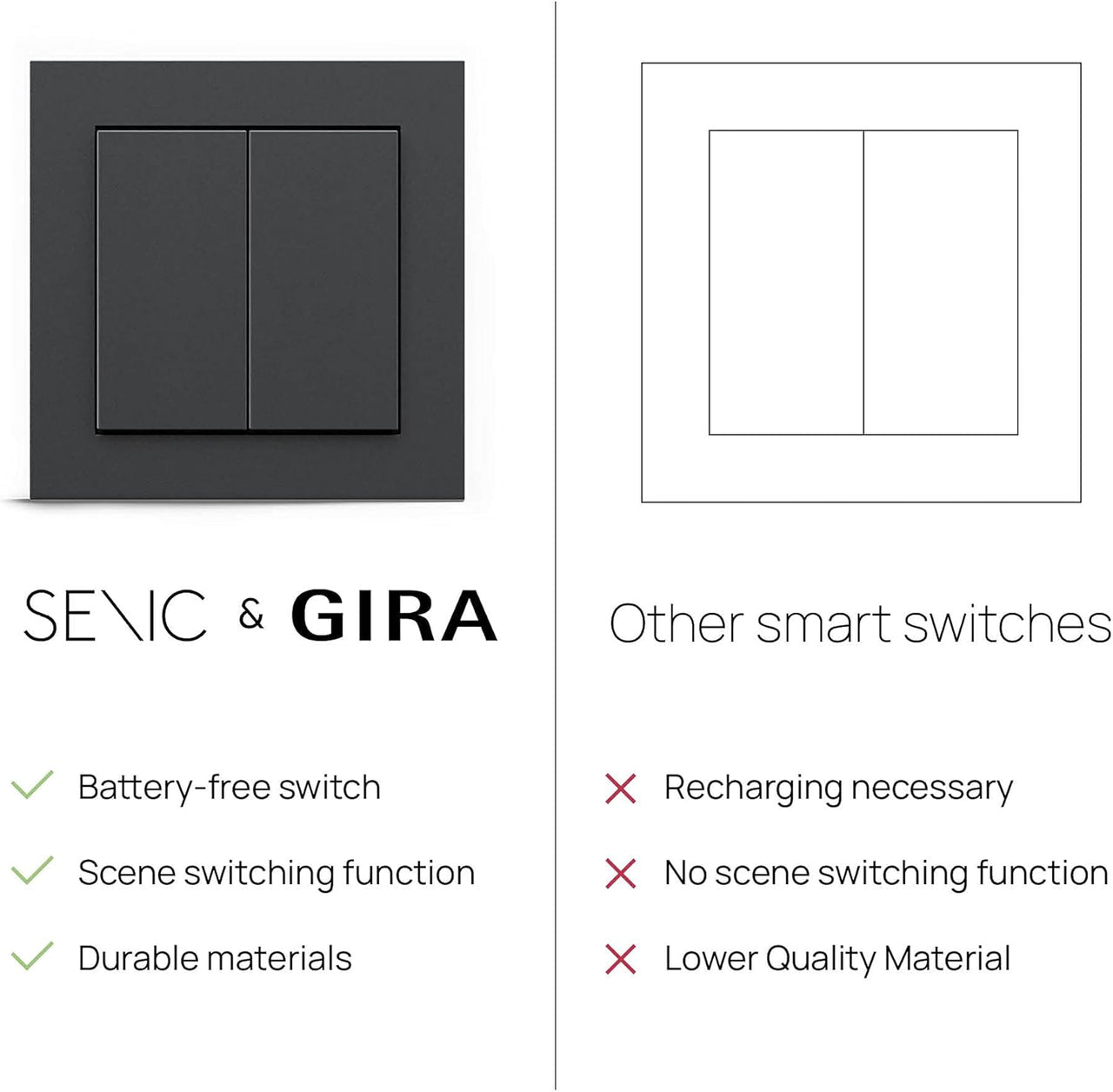 GIRA + Senic Friends of Hue Smart Switch - Philips Hue - White - liquidation.store