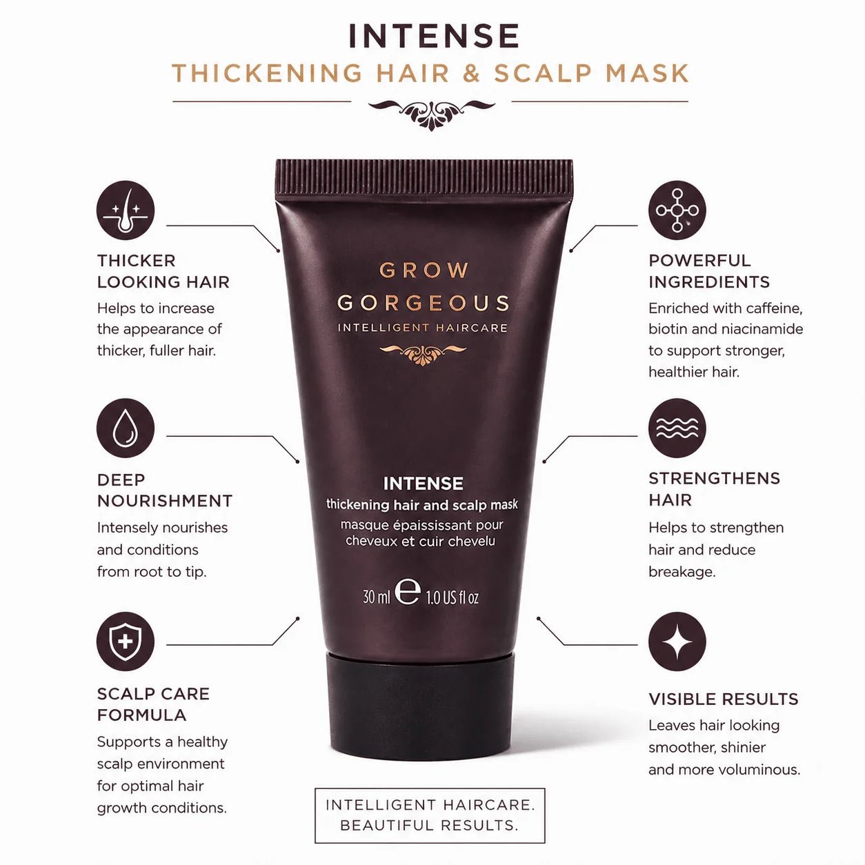 Grow Gorgeous Intense Thickening Hair & Scalp Mask - 30ml - liquidation.store