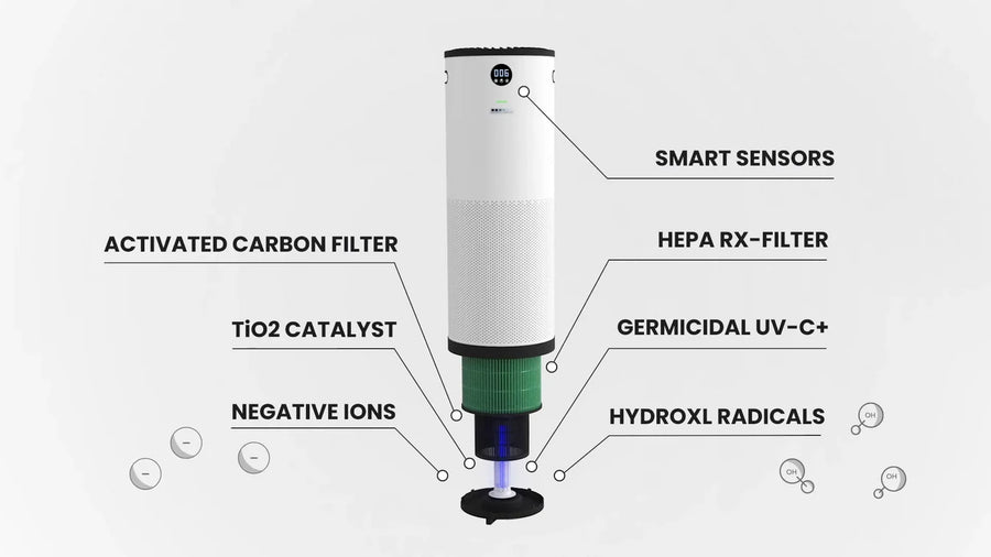 JADE SCA5000C Medical Grade Air Purifier - White