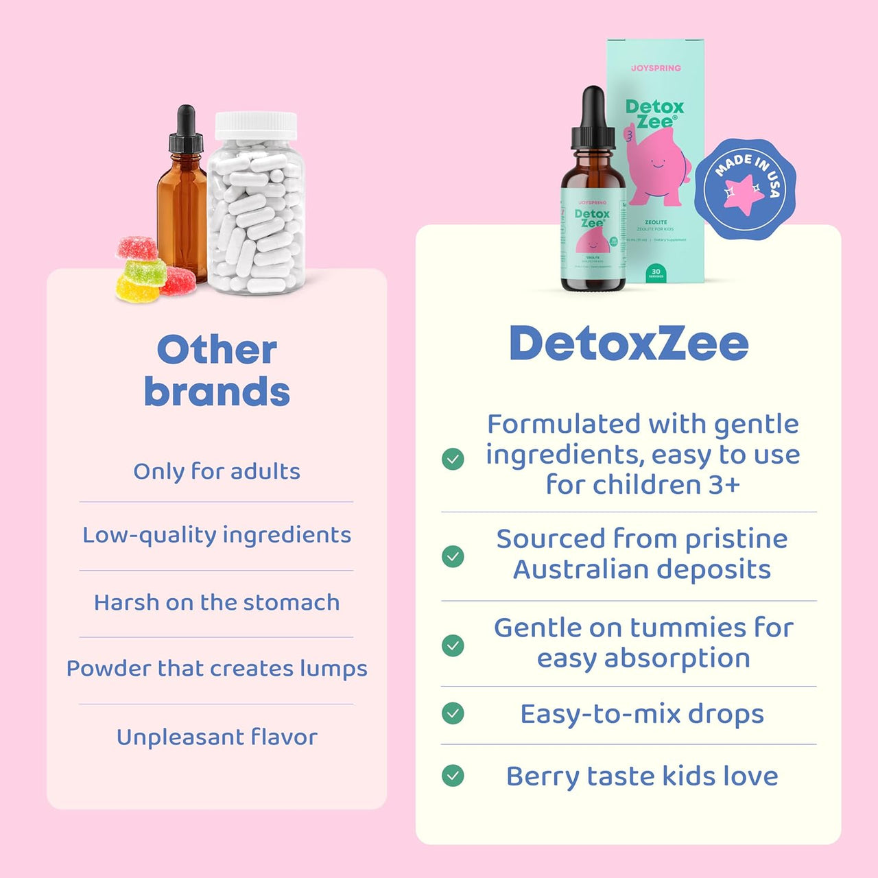 Joyspring Zeolite Detox Zee Dietary Supplement for Kids Berry Flavour - 30 servings - liquidation.store