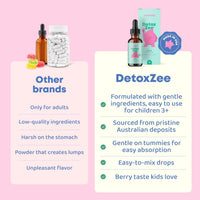 Joyspring Zeolite Detox Zee Dietary Supplement for Kids Berry Flavour - 30 servings - liquidation.store