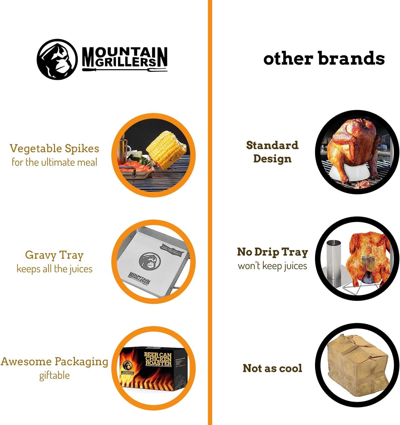 MOUNTAIN GRILLERS Beer Can Chicken Roaster Stand - liquidation.store