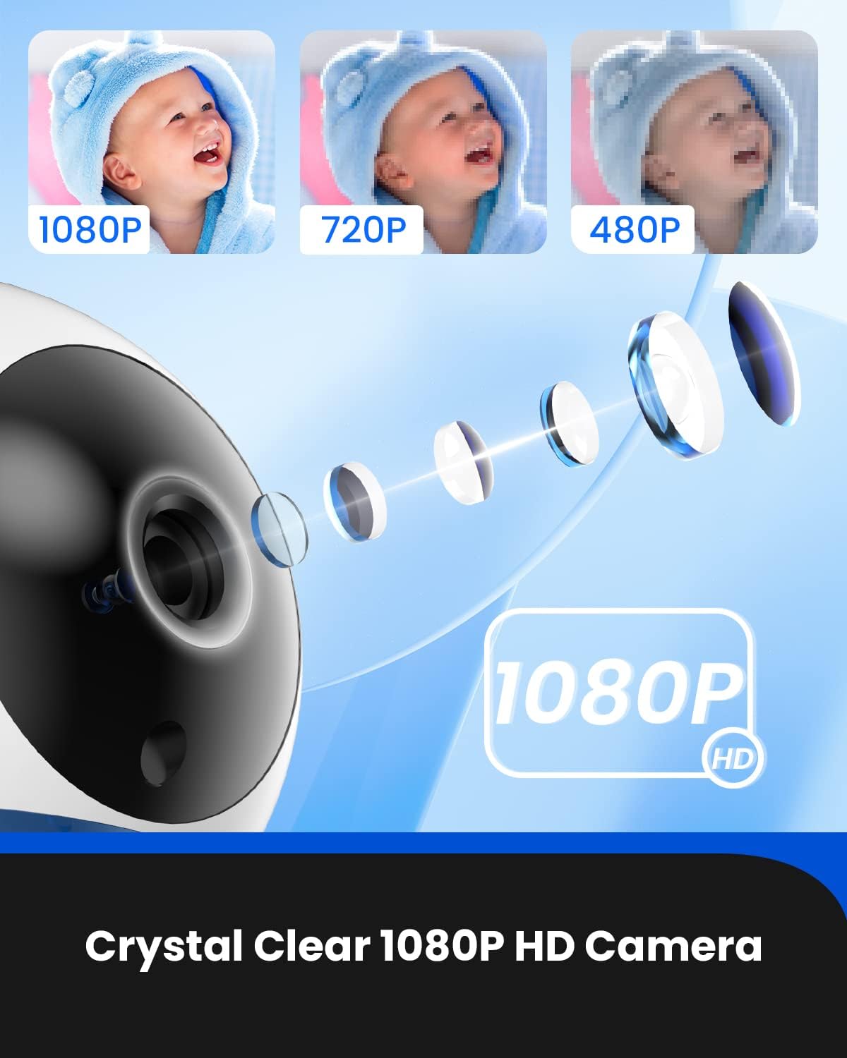 Proscenic BM300 Baby Monitor - 5’HD Video - liquidation.store