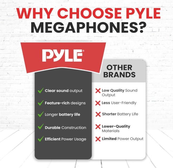PYLE Bluetooth 40 W Outdoor Megaphone Bullhorn Speaker - PMP42BT - liquidation.store