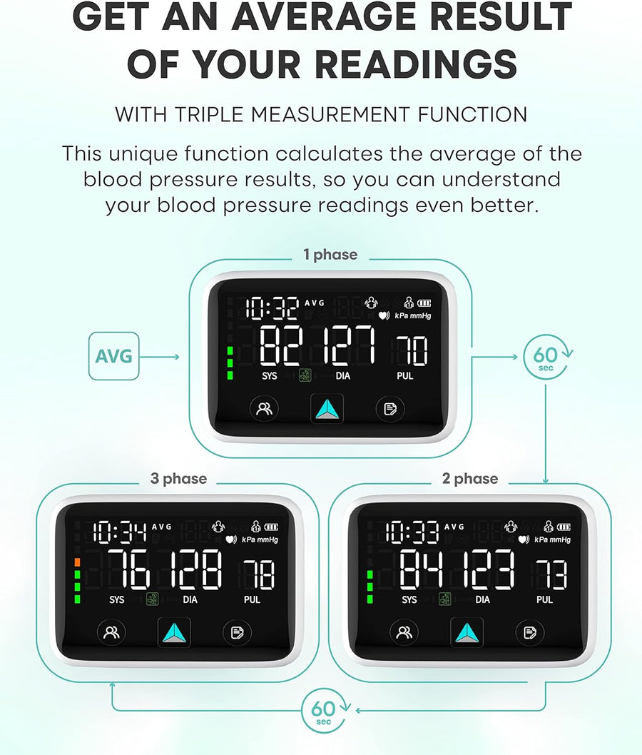 Rechargeable Wrist Blood Pressure Machine - liquidation.store