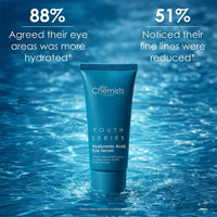 Skin Chemist Youth Series 1.5% Hyaluronic Acid Eye Serum 15ml - liquidation.store