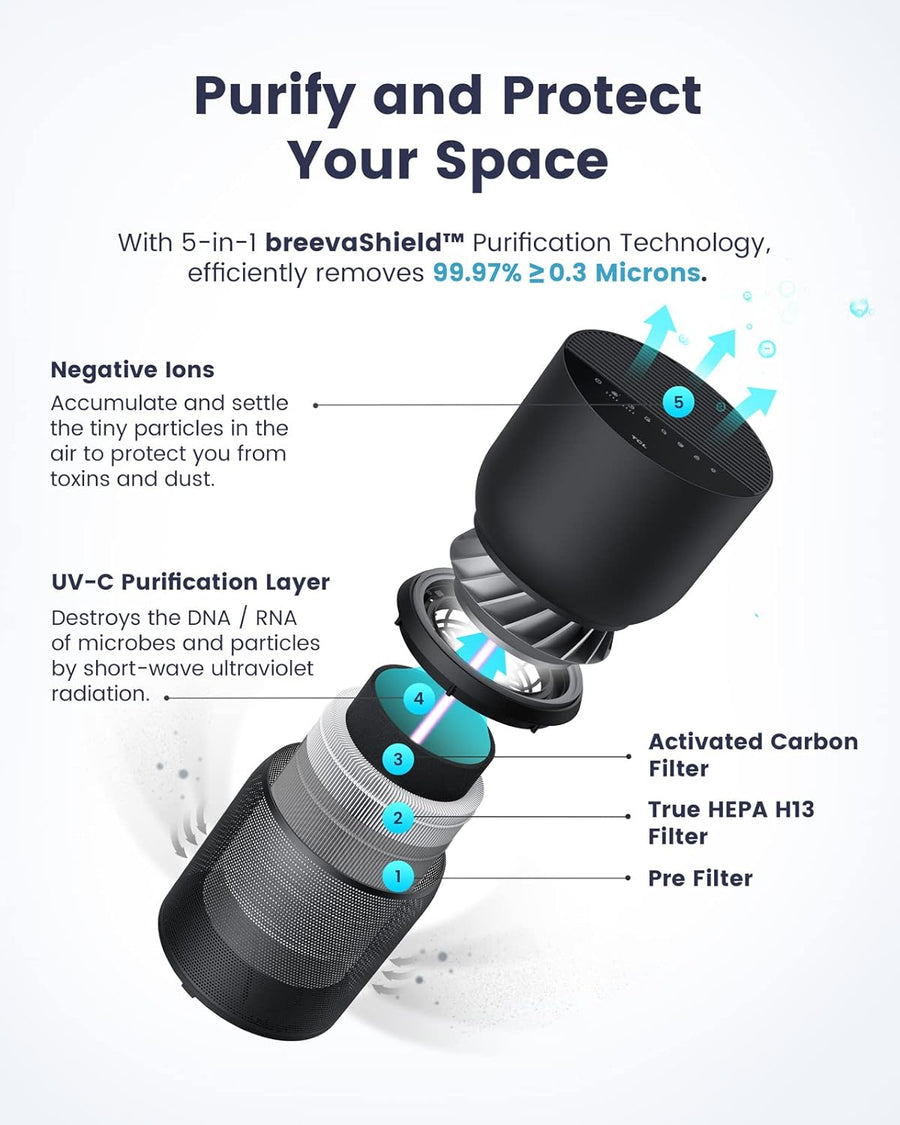 TCL Breeva A3 Smart Air Purifier - liquidation.store
