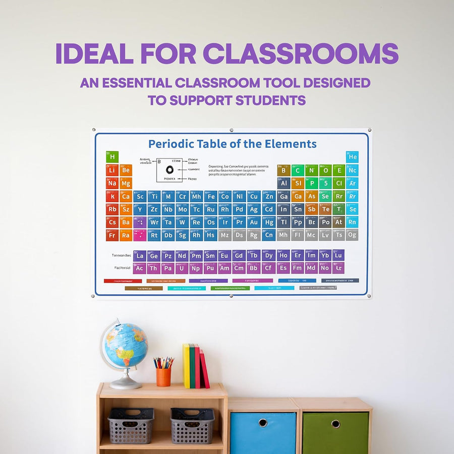 The Periodic Table of Elements Poster - 54 Inch - liquidation.store