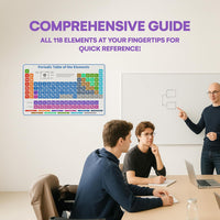 The Periodic Table of Elements Poster - 54 Inch - liquidation.store