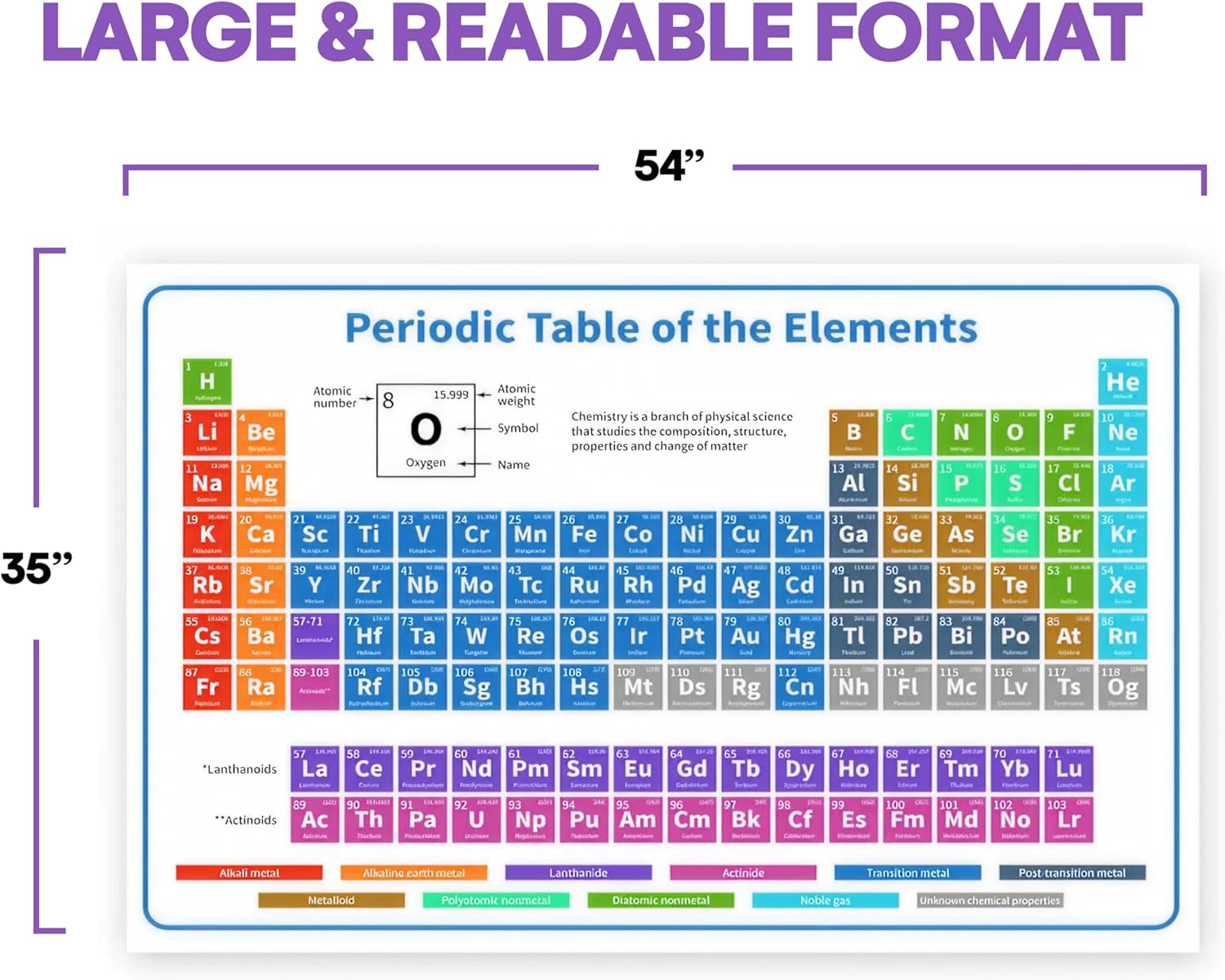 The Periodic Table of Elements Poster - 54 Inch – liquidation.store