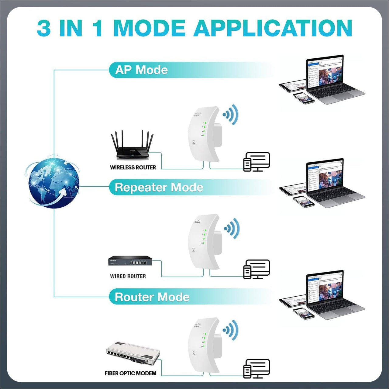 Trenzu WiFi Range Extender for Home/Office - 300Mbps Internet Booster - liquidation.store
